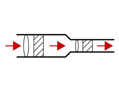 Durchflussmessung